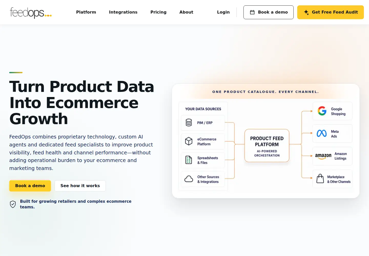 Screenshot of feedops.com