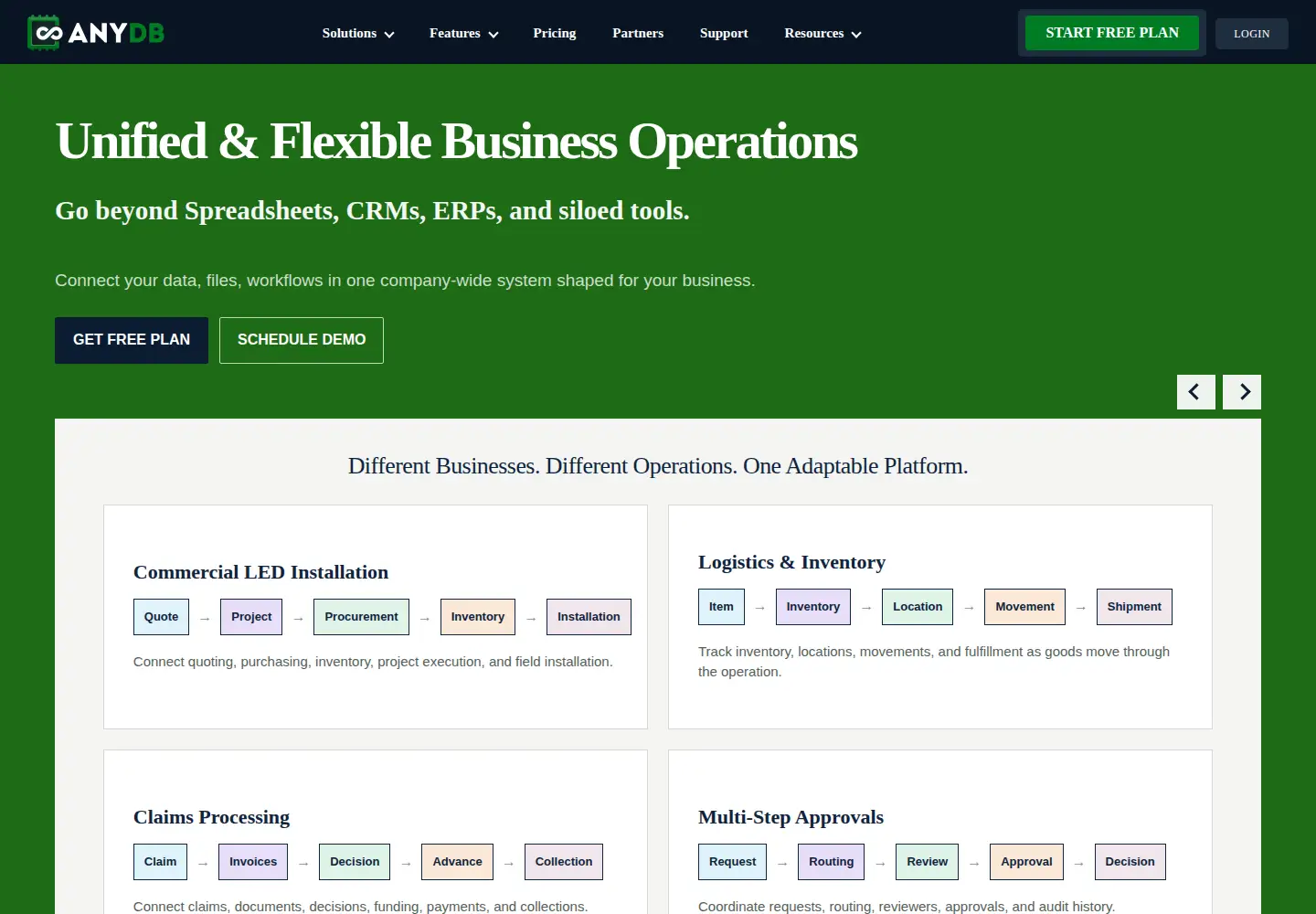 Screenshot of anydb.com