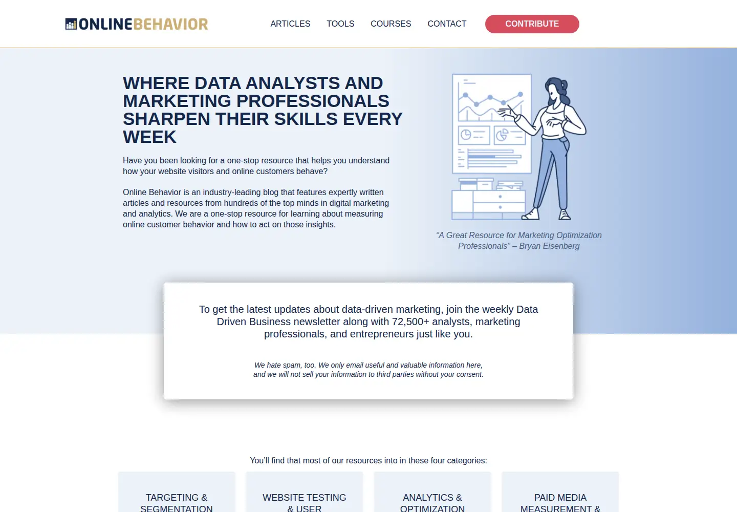 Screenshot of online-behavior.com