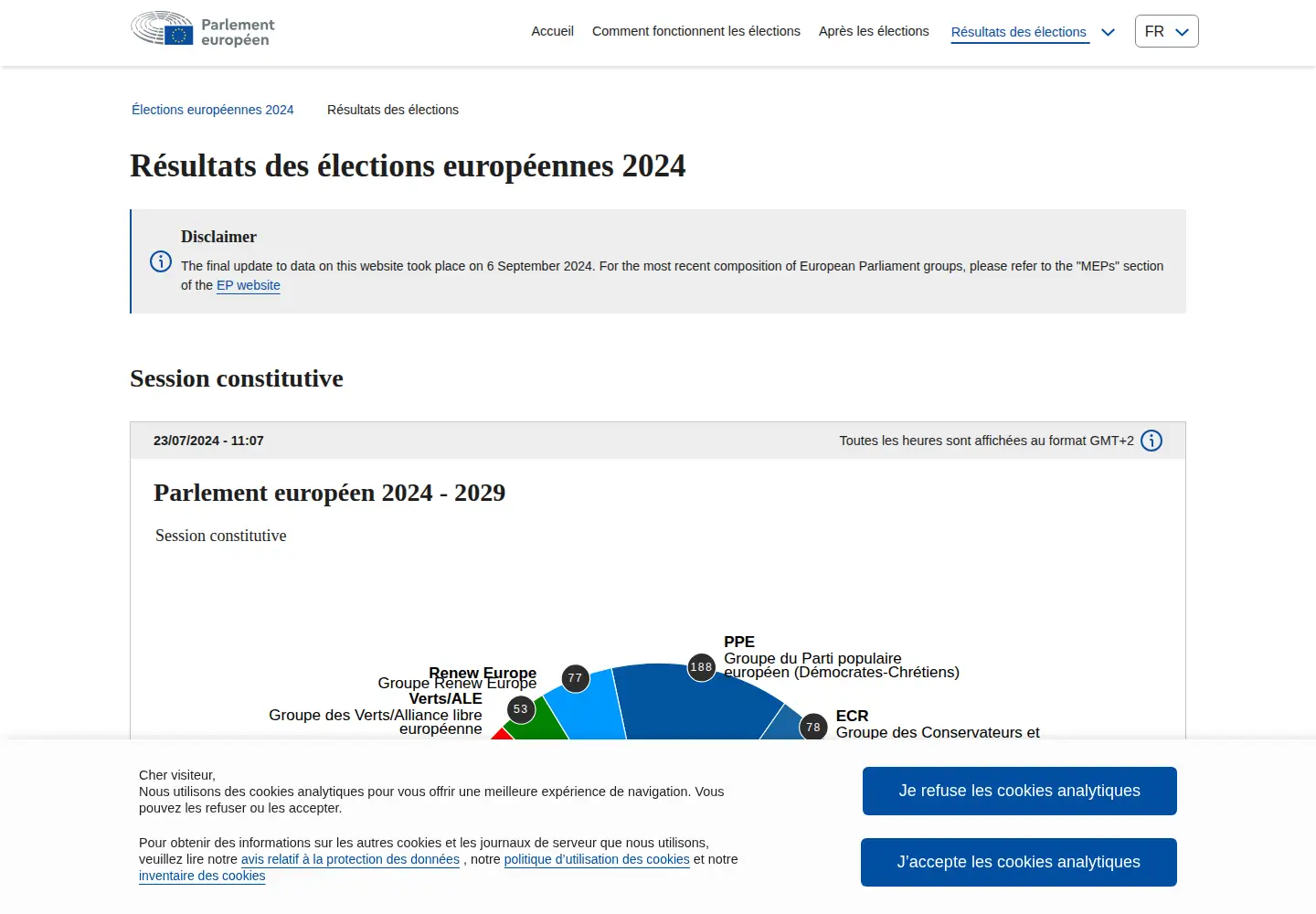 Captured homepage of resultats-elections.eu in the current scan