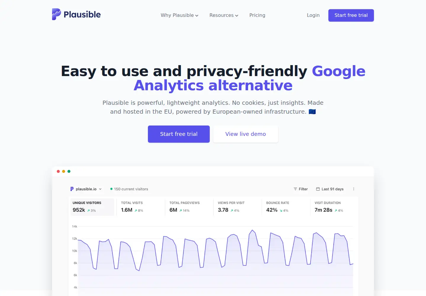 Screenshot of plausible.io