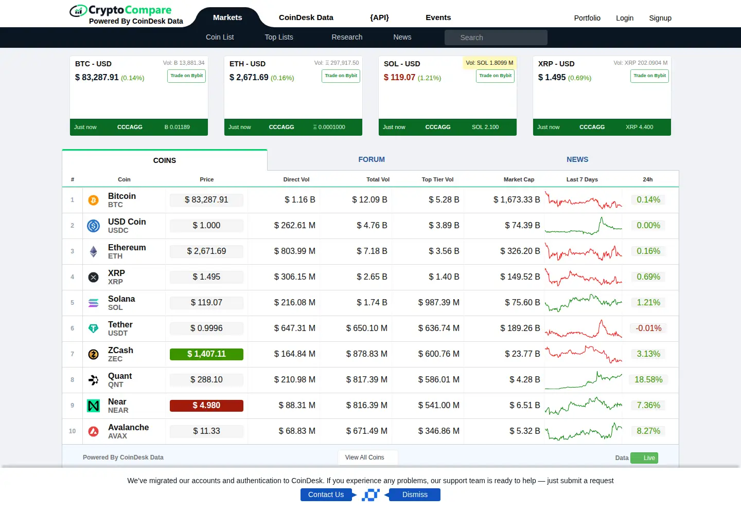 Screenshot of cryptocompare.com