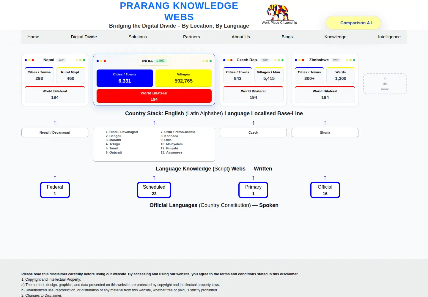 Captured homepage of prarang.in in the current scan