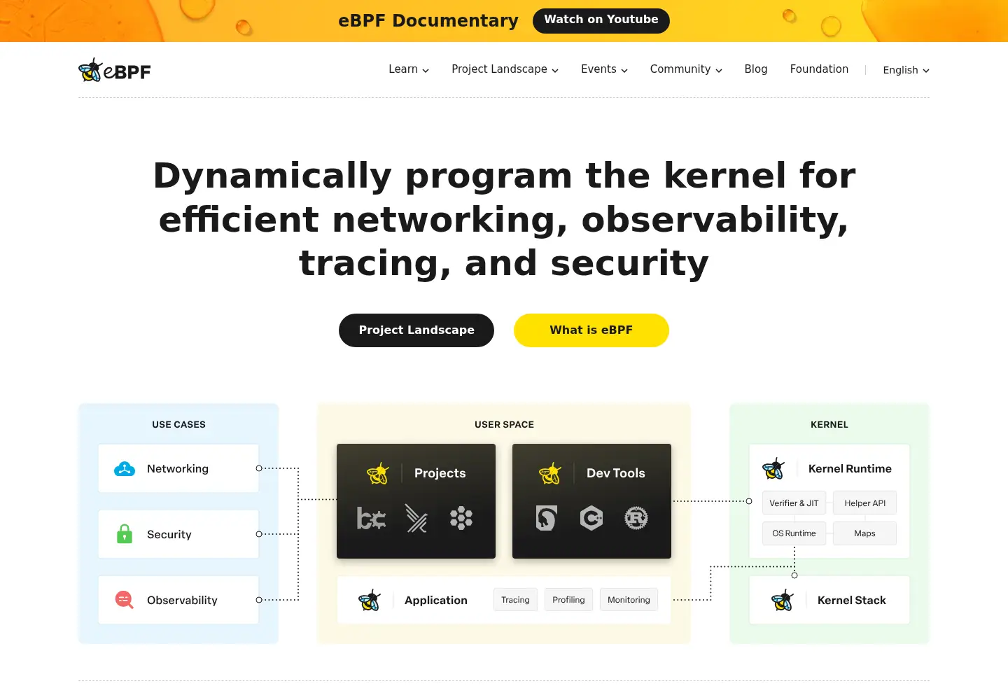 Screenshot of ebpf.io