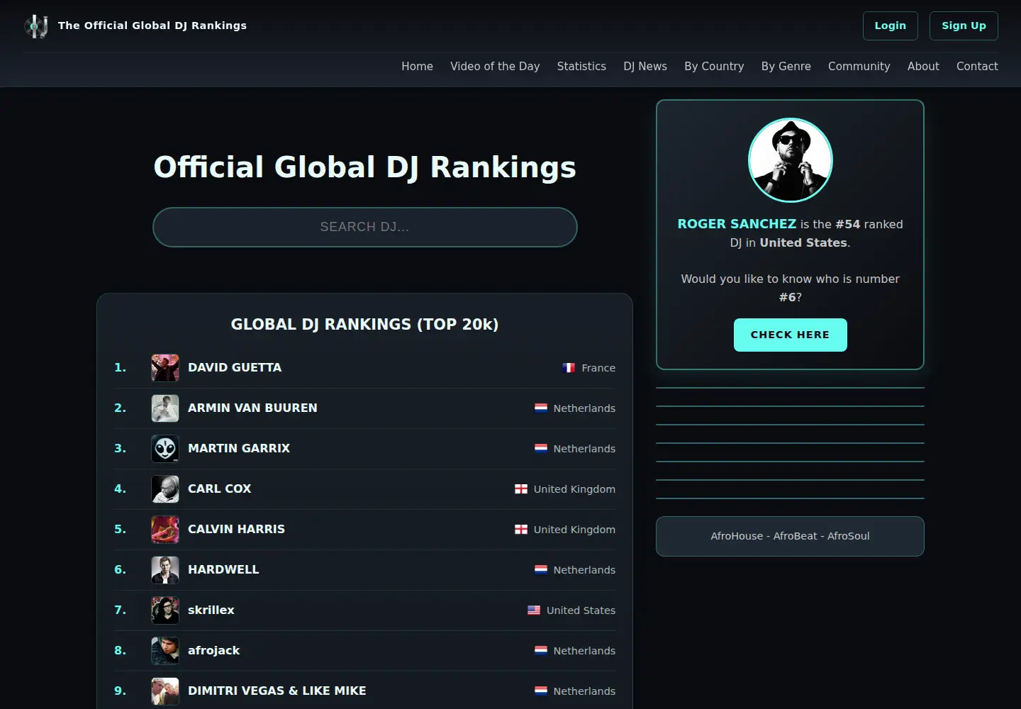 Screenshot of djrankings.org