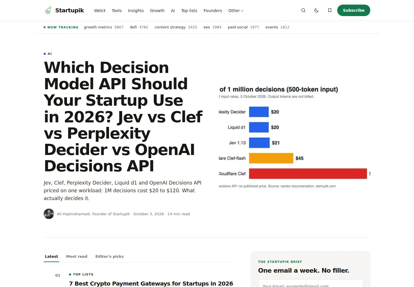 Captured homepage of startupik.com in the current scan