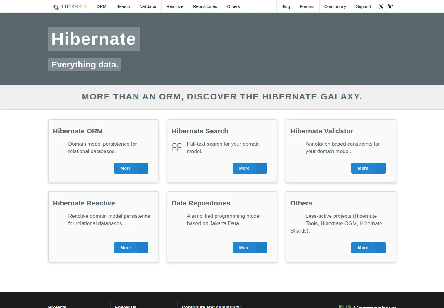 Screenshot of hibernate.org