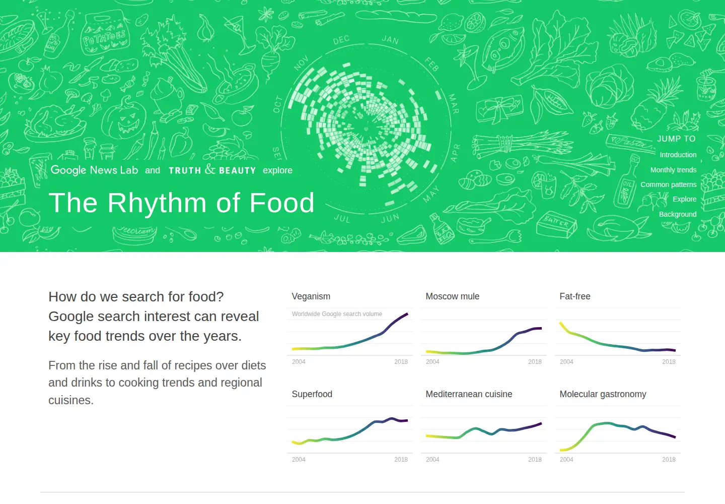 Captured homepage of rhythm-of-food.net in the current scan