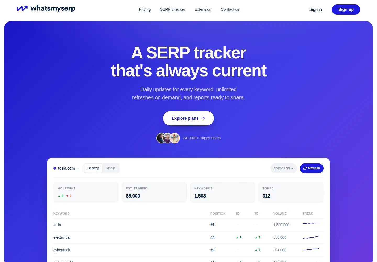 Screenshot of whatsmyserp.com