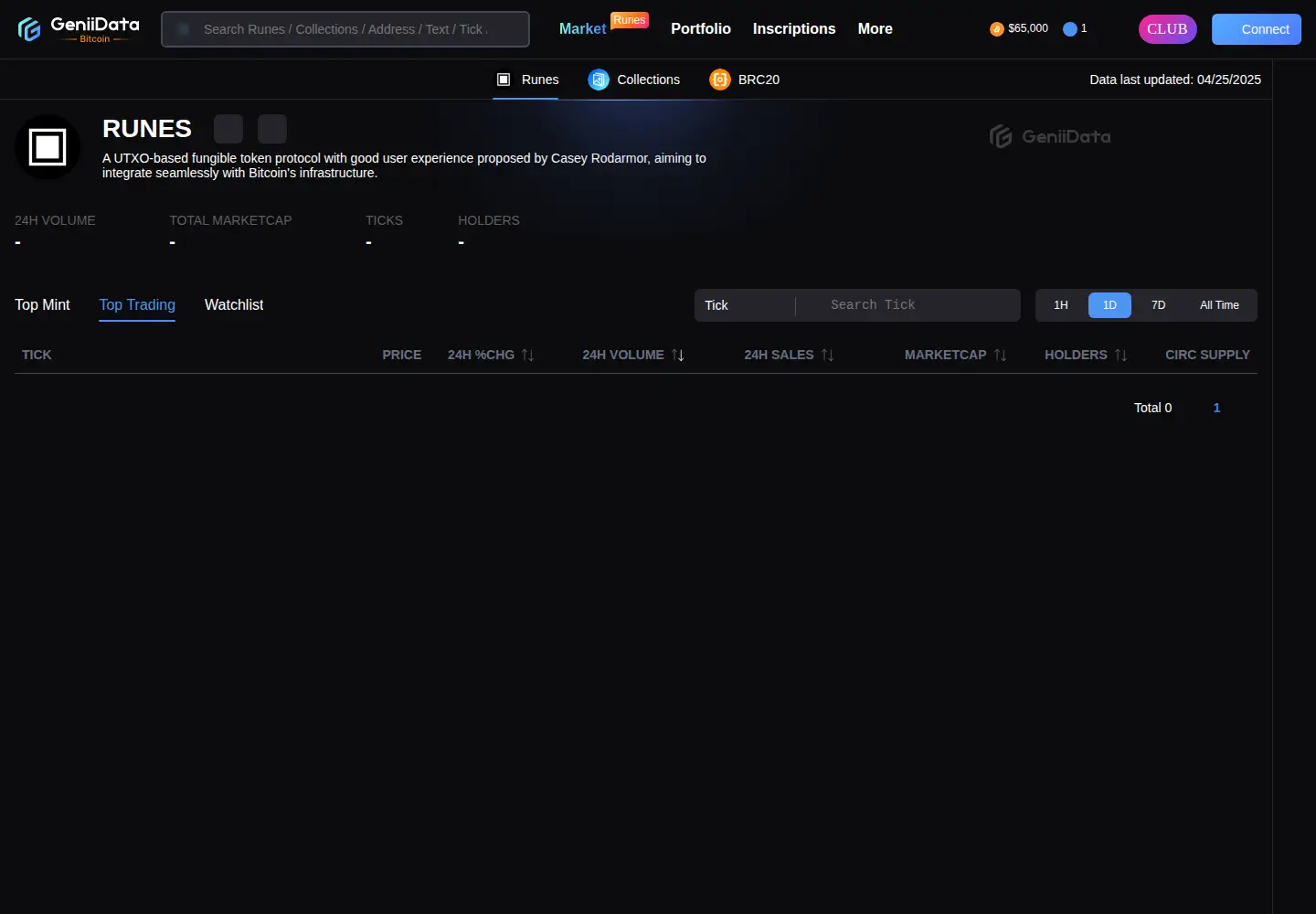 Captured homepage of geniidata.com in the current scan