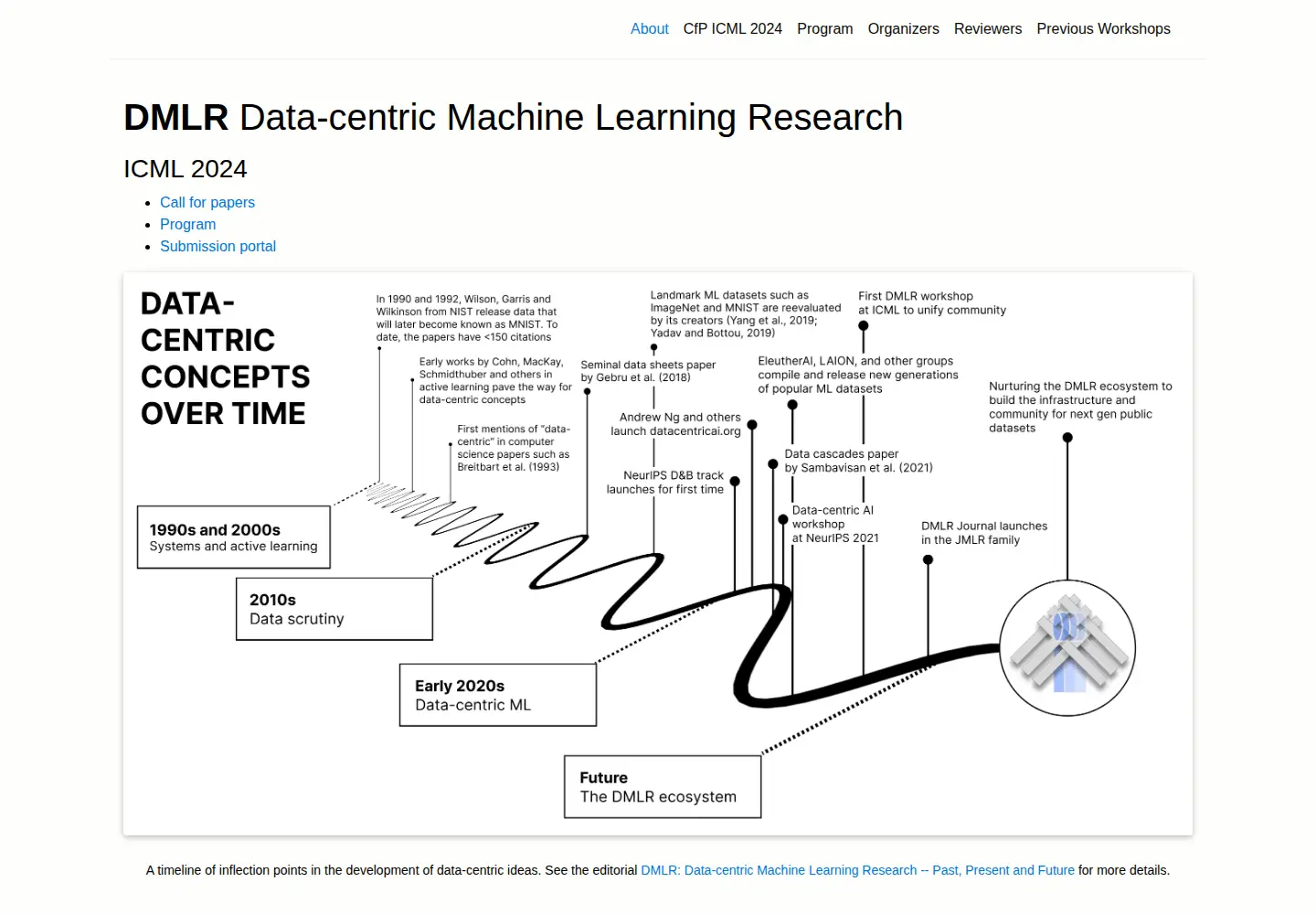 Screenshot of dmlr.ai