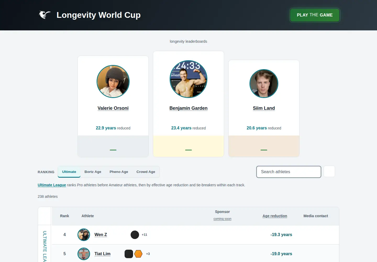 Captured homepage of longevityworldcup.com in the current scan