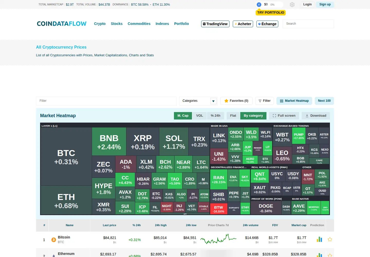 Captured homepage of coindataflow.com in the current scan