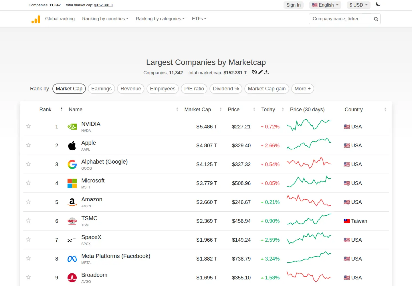 Screenshot of companiesmarketcap.com