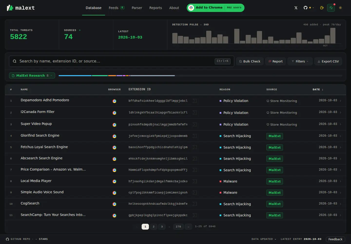 Screenshot of malext.io