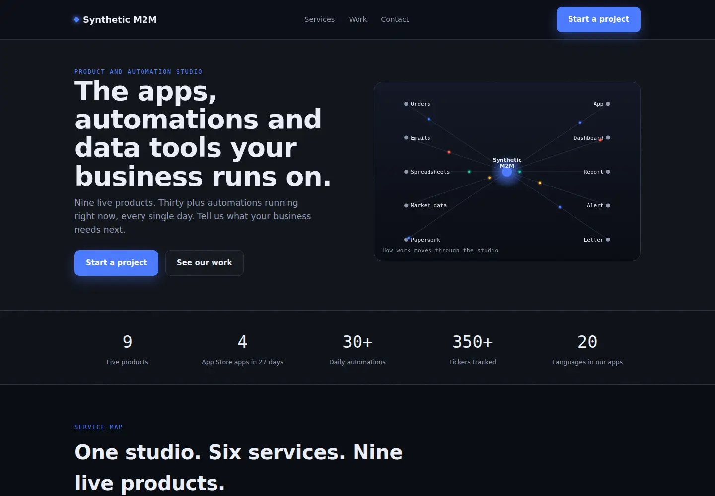 Screenshot of syntheticm2m.com